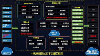 兩會(huì)撐腰，中國(guó)人工智能產(chǎn)業(yè)迎來應(yīng)用軟件服務(wù)蜜月期